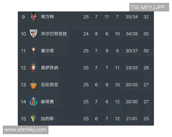 马竞客场击败巴伦西亚，继续领跑西甲积分榜